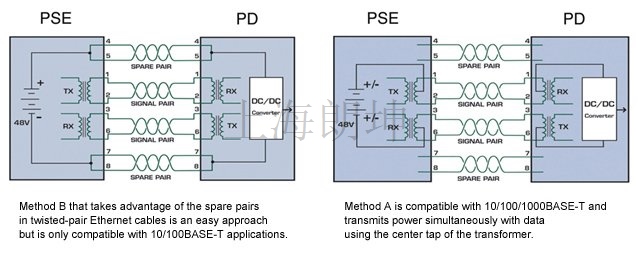 福禄克DSX5000和DSX8000新功能：直流电阻不平衡测试，为您的PoE系统提供简单而经济的保证